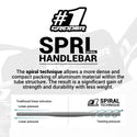 Onegripper SPRL 车把 – 高性能越野摩托车车把 | 螺旋技术 | 顶级 7075-T74 铝合金