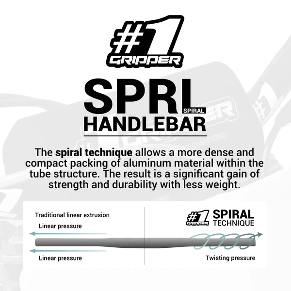 Onegripper SPRL 车把 – 高性能越野摩托车车把 | 螺旋技术 | 顶级 7075-T74 铝合金