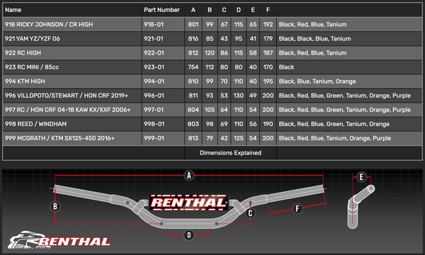 RENTHAL 横把 Twinwall 黑 997
